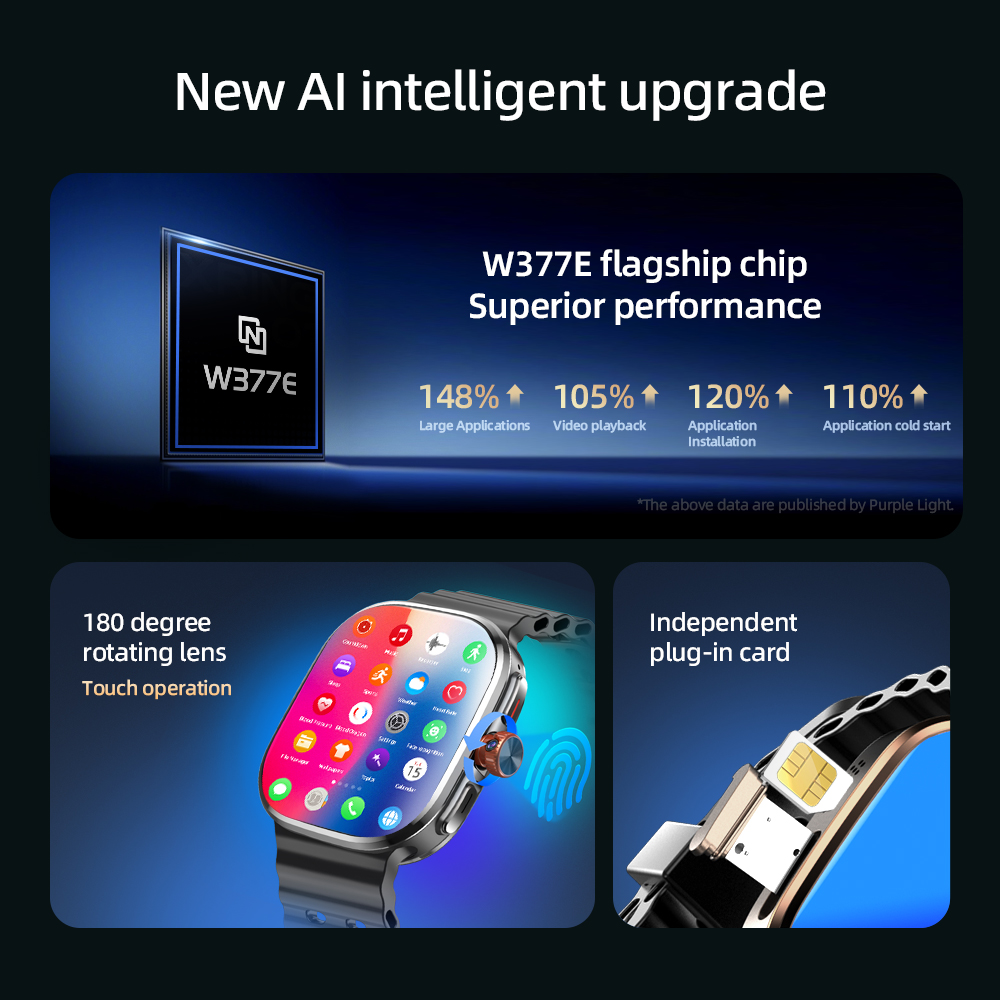 새로운 스마트워치 5G LTE 안드로이드 13.0 2. - Smartwatch Faces 리뷰 및 가격